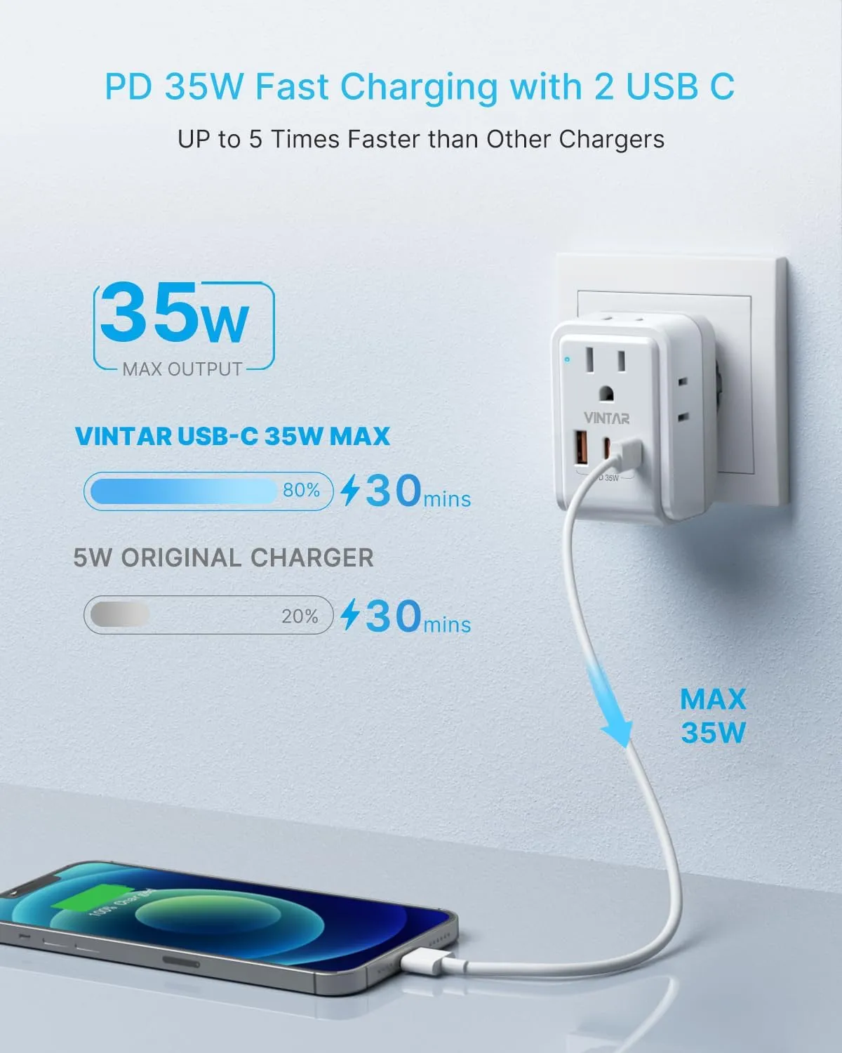 1 Pack European Travel Plug Adapter, VINTAR PD 35W Foldable Type C Adapter with 4 AC Outlets 3 USB Ports(2 USB C), Travel Essentials Charger for US to Most of Europe EU Italy Spain France