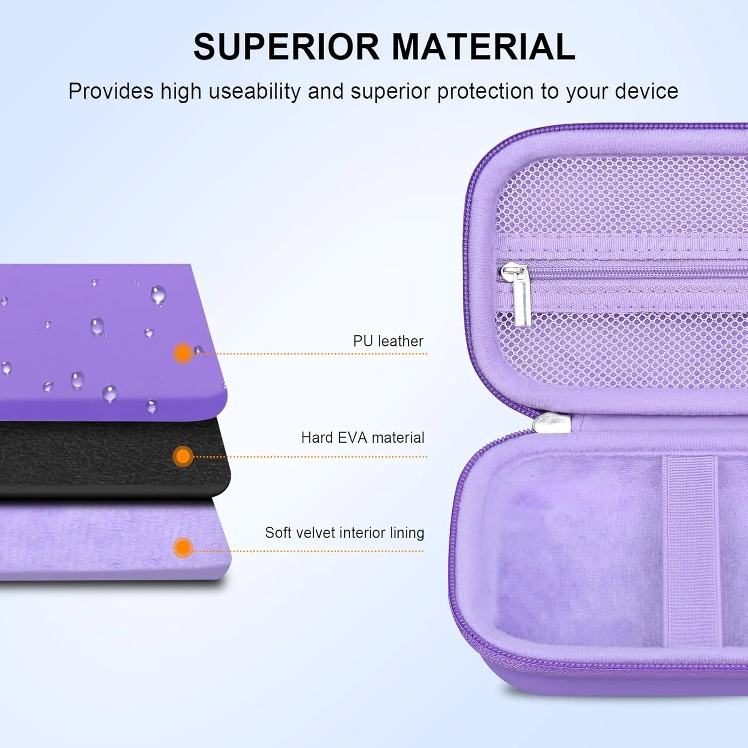 Elonbo Digital Camera Carrying Case for CAMKORY/for toberto/for AiTechny/for VAHOIALD/for IWEUKJLO FHD 1080P Camera, Boys Girls Kids Compact Small Camera Travel Storage Cover Protective Bag,Purple