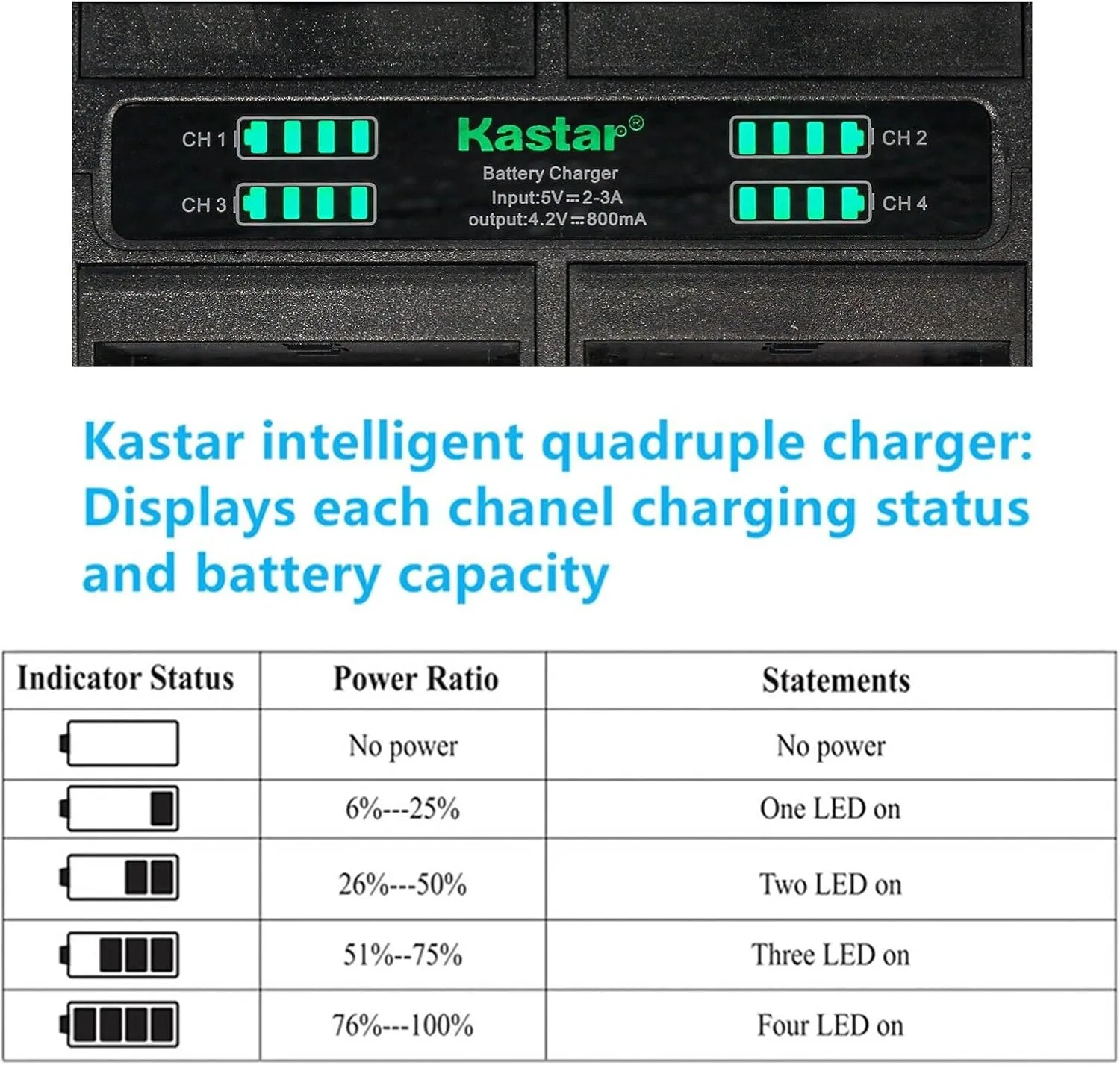 Kastar 4-Pack Battery and Quadruple Charger Compatible with Sony Cyber-Shot DSC-T90, Cyber-Shot DSC-T200, Cyber-Shot DSC-T300, Cyber-Shot DSC-T500, Cyber-Shot DSC-T700, Cyber-Shot DSC-T900 Cameras