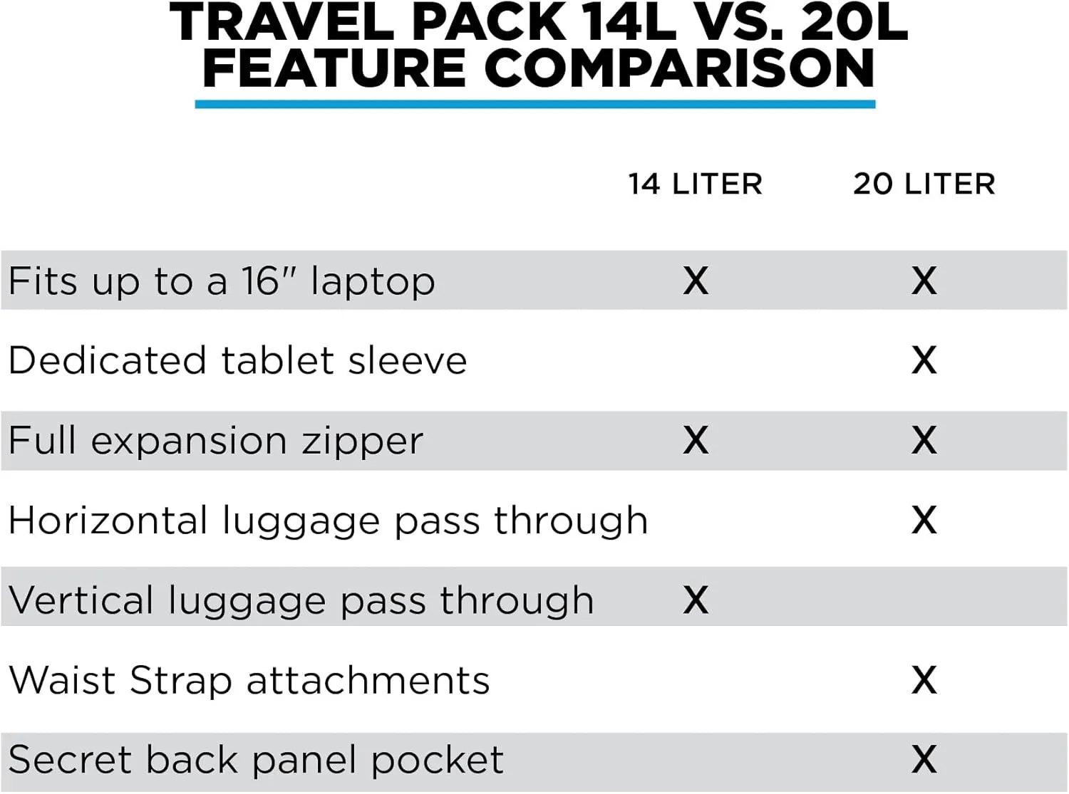 NOMATIC Travel Pack - 14L Water Resistant Laptop Bag - TSA-Ready Expandable Black Backpack