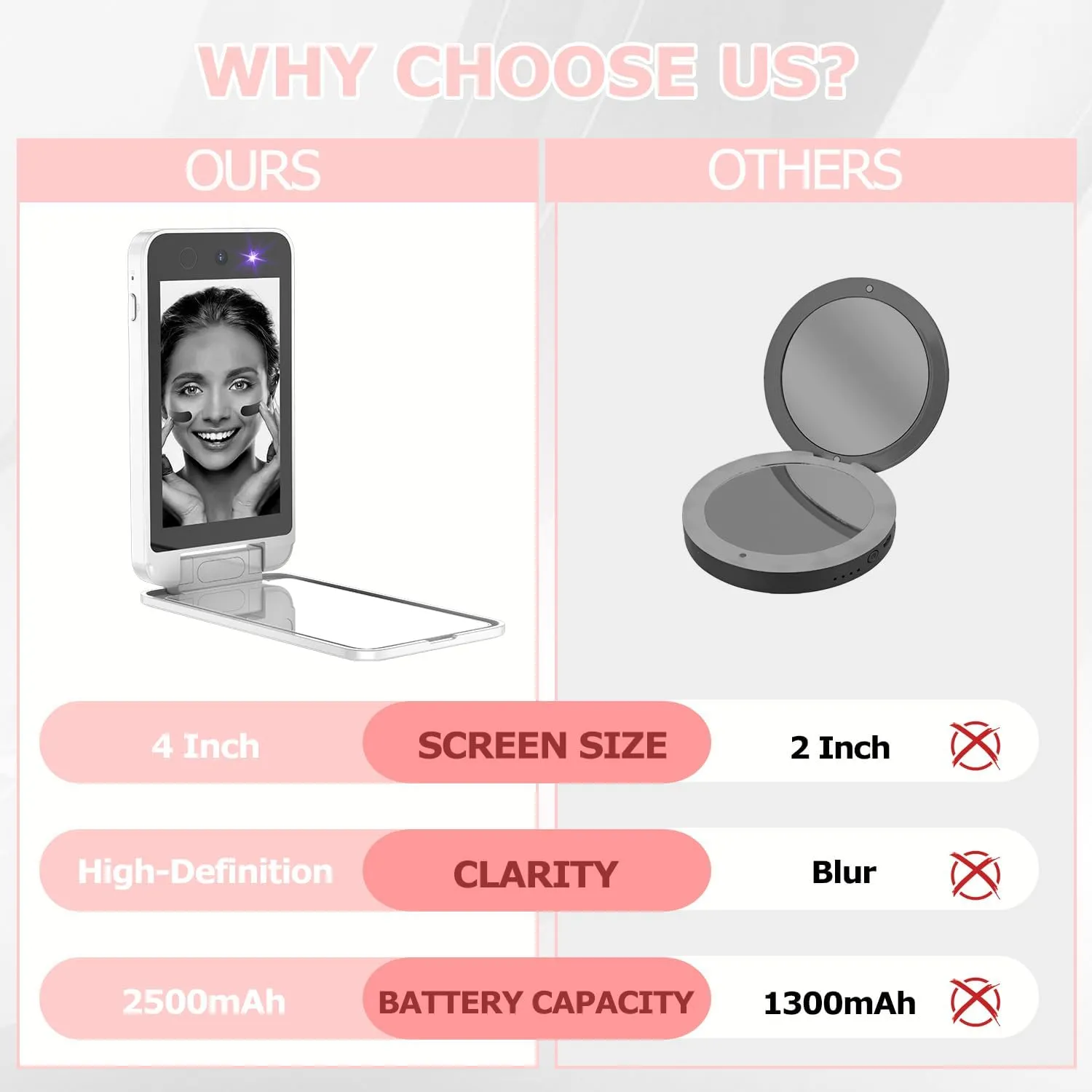 UV Camera for Sunscreen Test UV Mirror Sunscreen Camera, 4 Inch Vanity Mirror Rechargeable Compact Travel Makeup Mirror Handheld Double-Sided Pocket Mirror for Skin Protection(White)